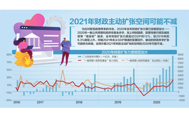18.29萬億！ 2020年財政收入降3.9%