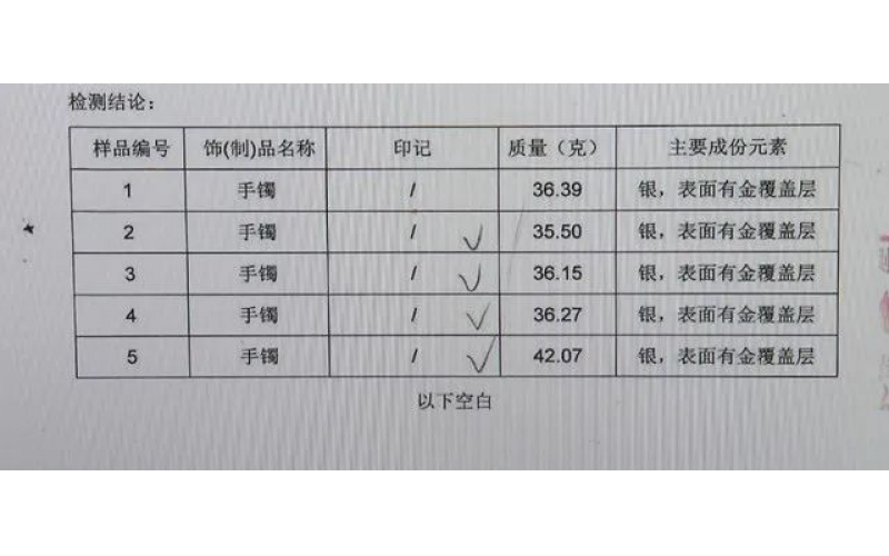 上海丨男子大量購入千元手鐲，萬元賣出！7家典當行怒了：不要臉！